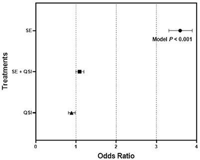 Quorum sensing gene regulation in Staphylococcus epidermidis reduces the attraction of Aedes aegypti (L.) (Diptera: Culicidae)